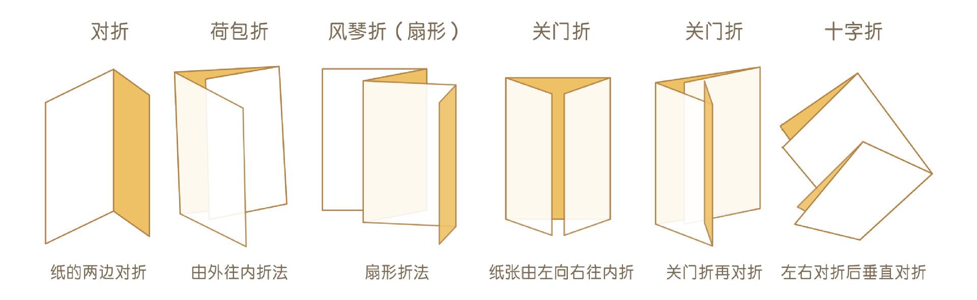 折頁的折疊方式有哪些呢？